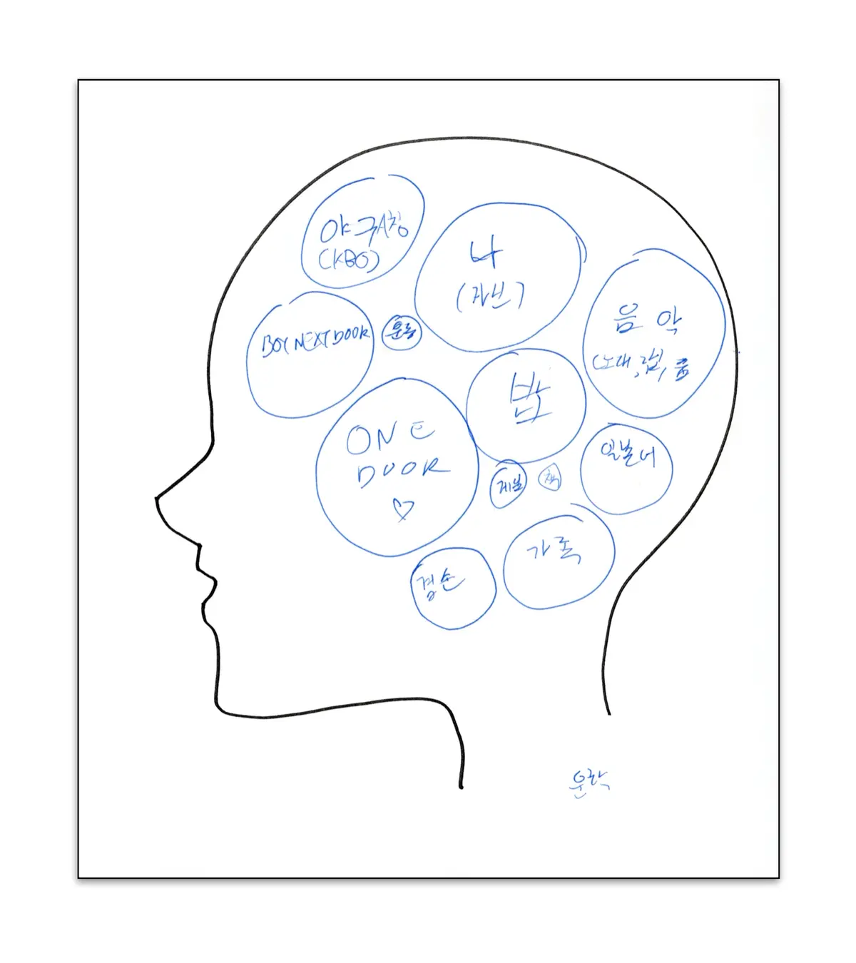 WOONHAKが描いた脳内図