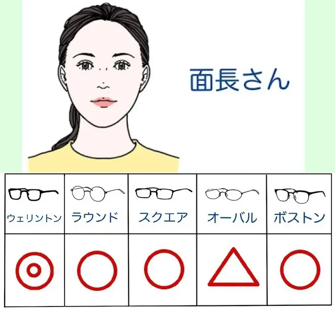 面長さんとメガネのフレームの相性