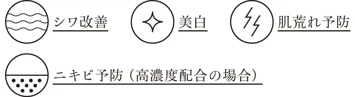 【ナイアシンアミドの効果】シワ改善　美⽩　肌荒れ予防　ニキビ予防（高濃度配合の場合）