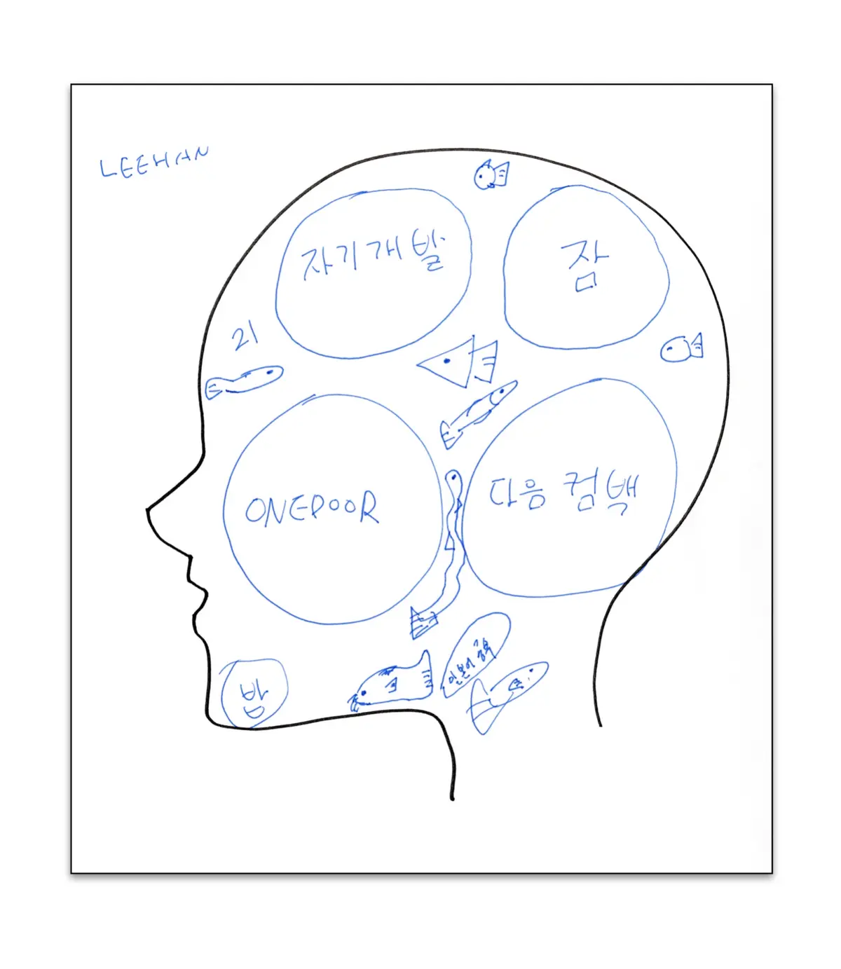 LEEHANが描いた脳内図