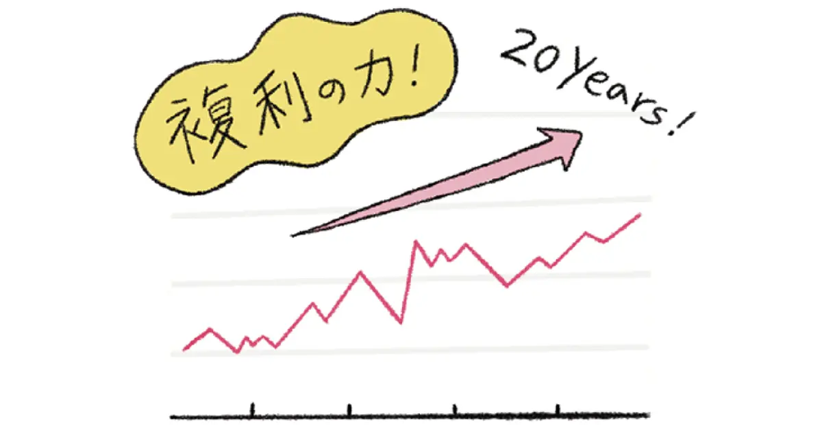 複利の力