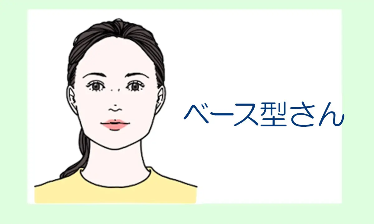 ベース型顔の人のイラスト