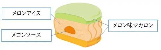 セブン⁻イレブン　トゥンカロンアイス　メロンメロン