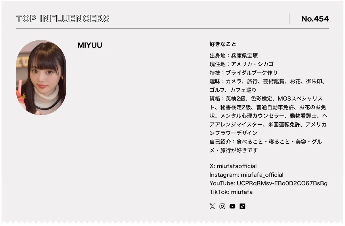 No.454 MIYUUさん