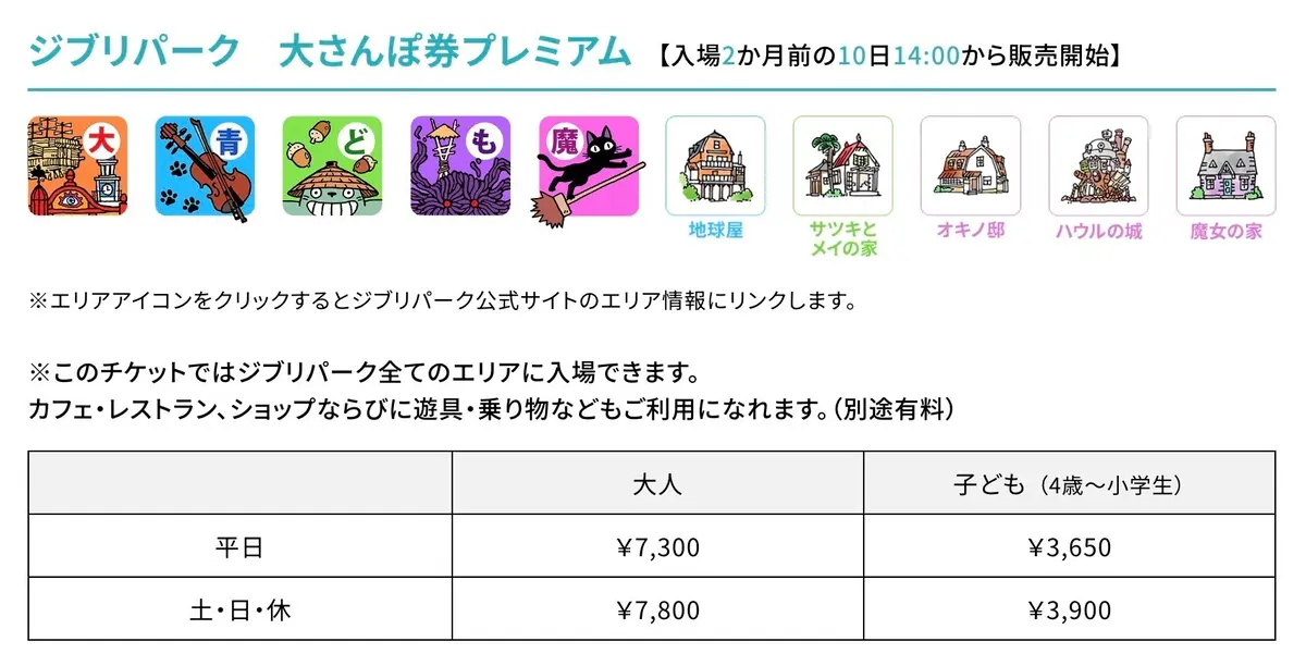 「もののけの里」に入場できる『ジブリパーク』チケットは3種類