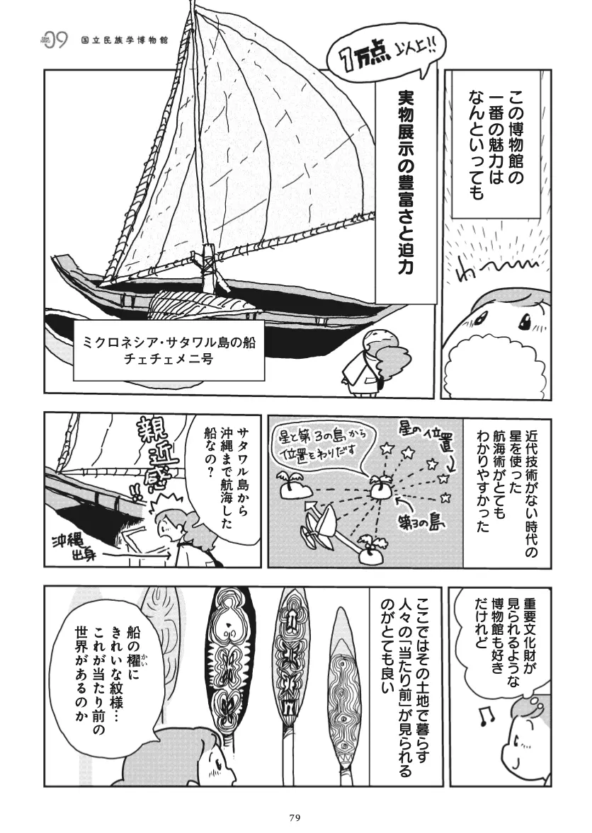 国立民族学博物館の漫画