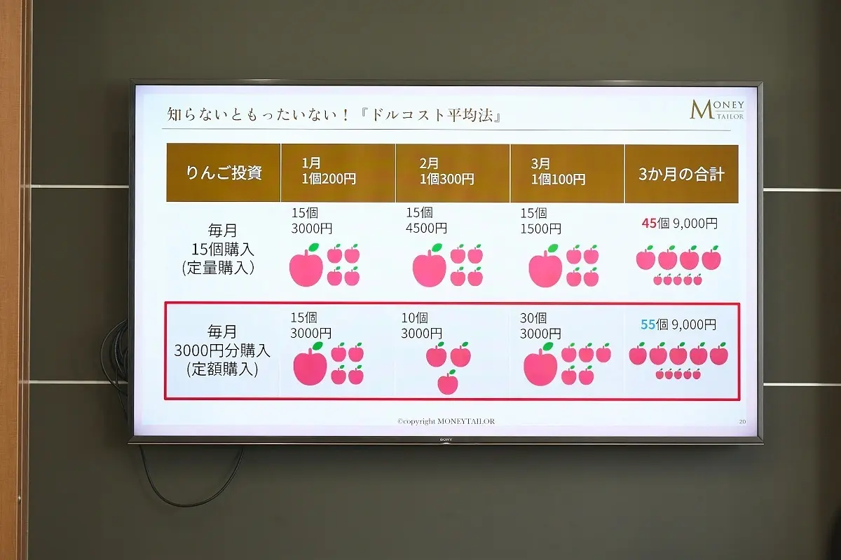 ファイナンシャルプランナー裏門春菜さんが解説するドルコスト平均法