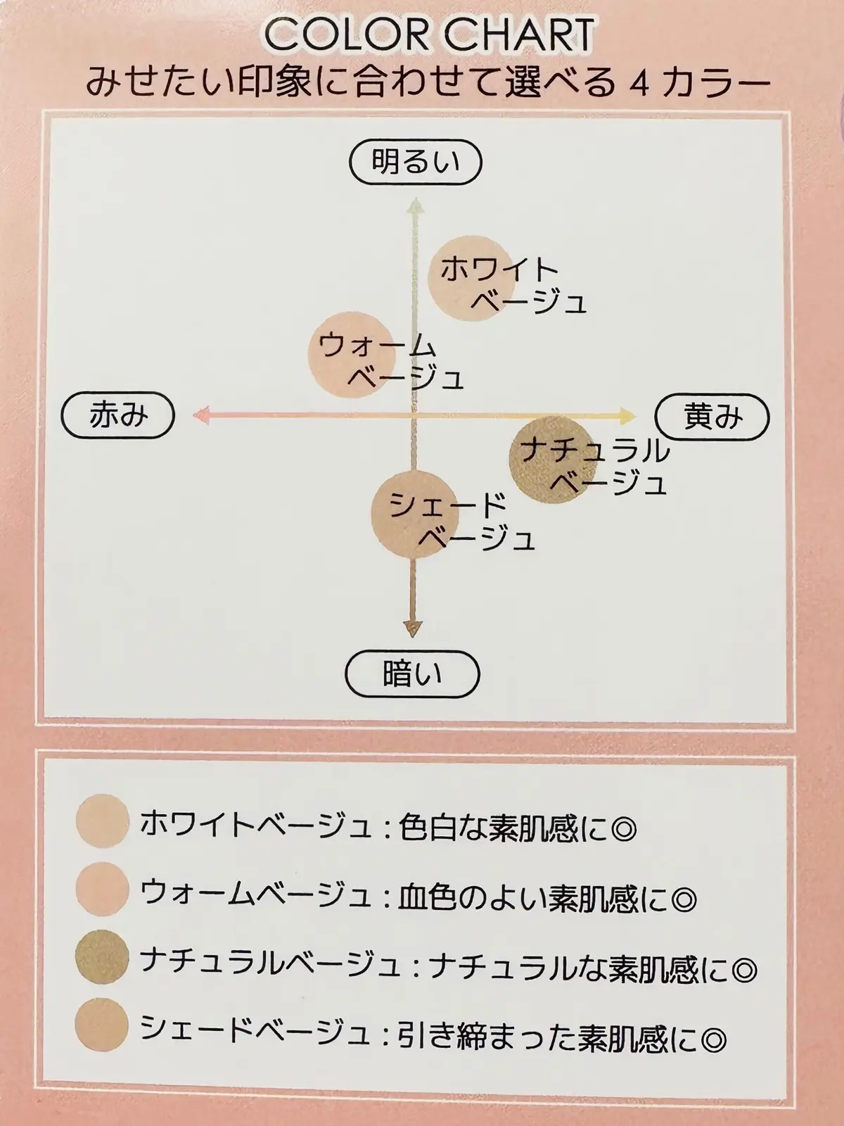 しまむらのコスメタイツパッケージに記載されているカラーチャート