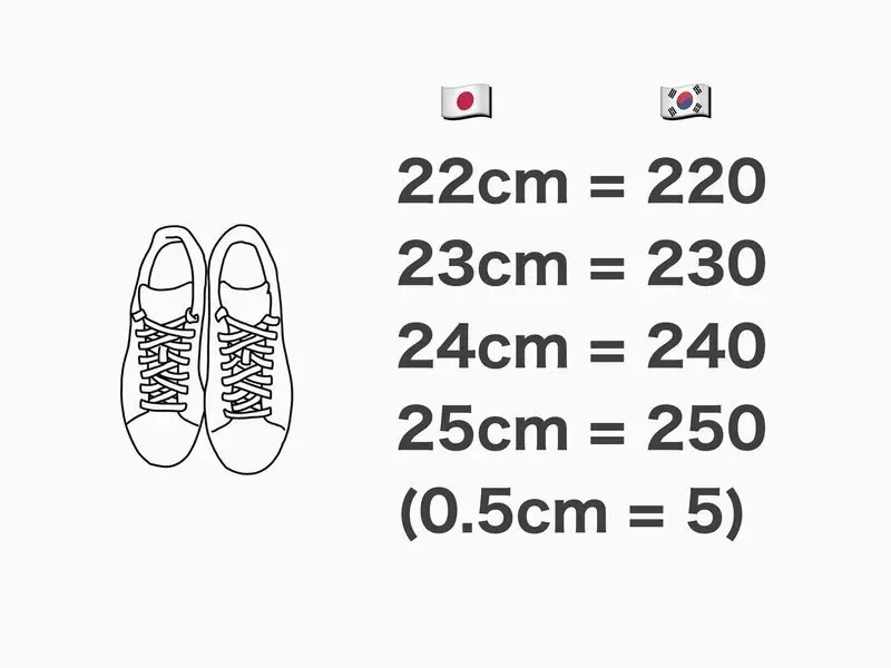 韓国の靴のサイズ表記　22cmは220