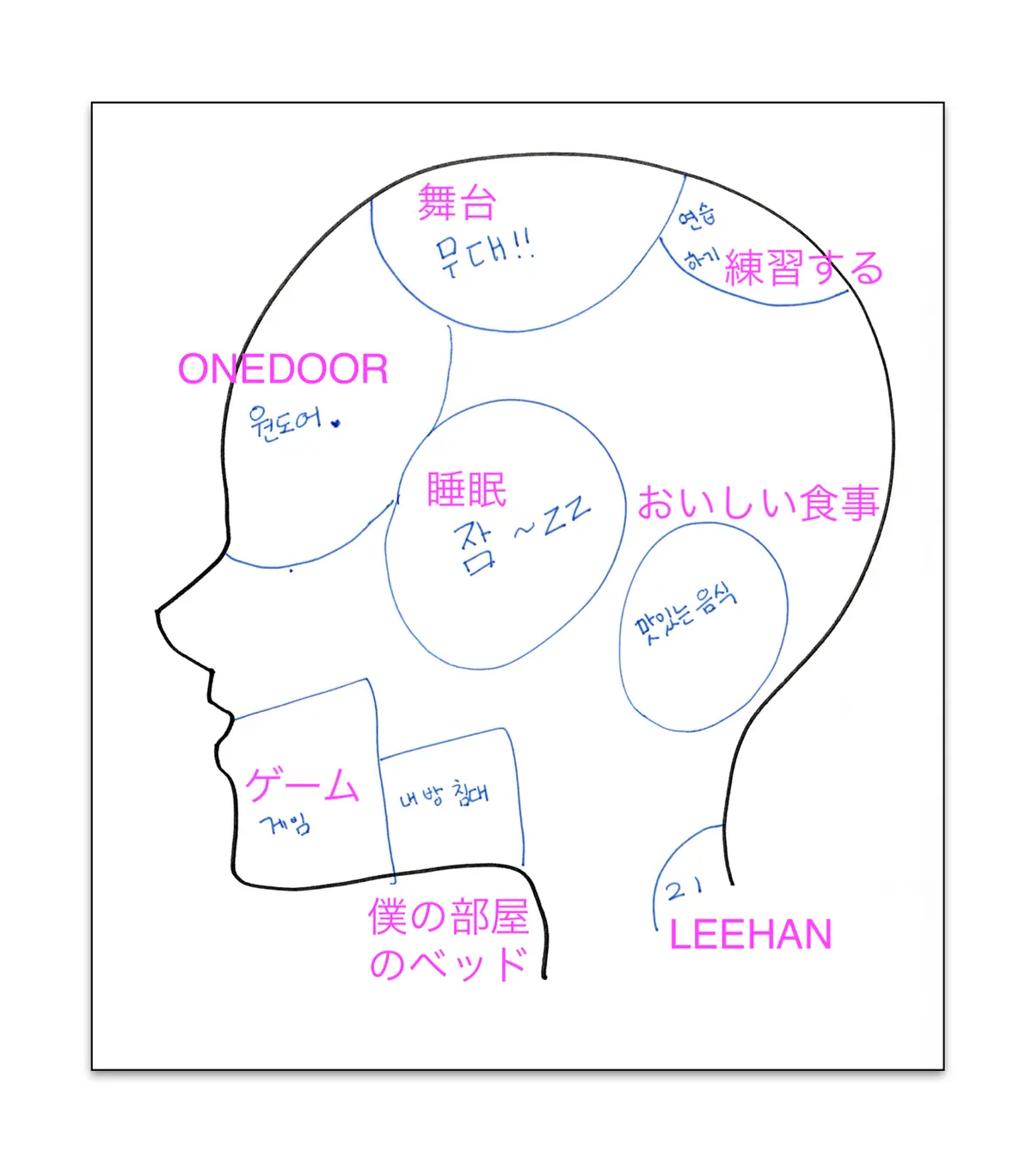 脳内図解説