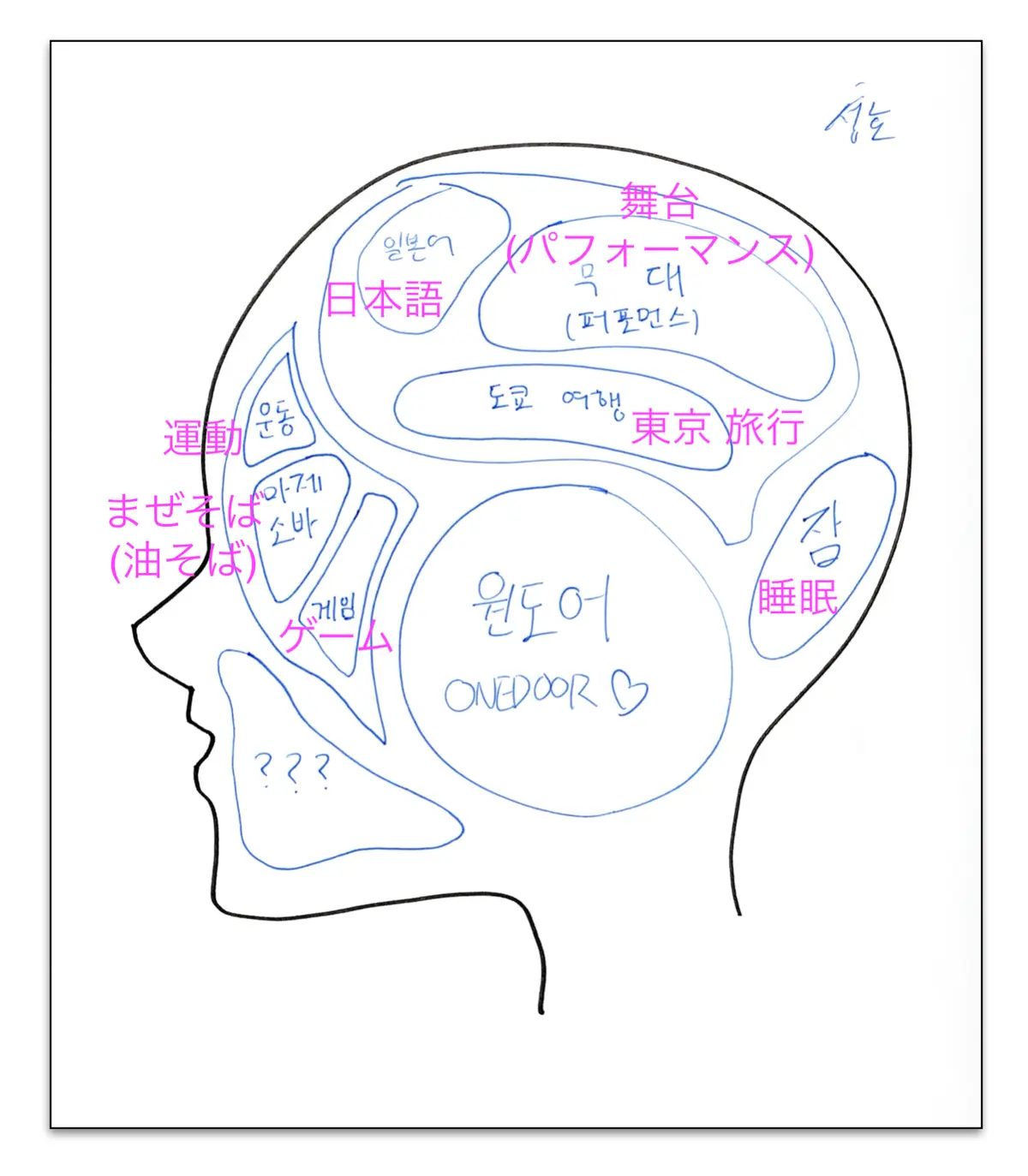 脳内図解説