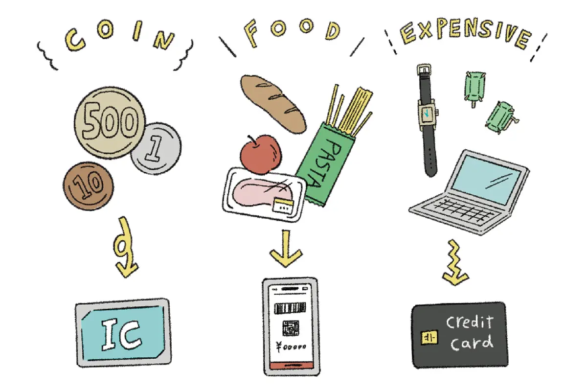 キャッシュレスの種類　イラスト