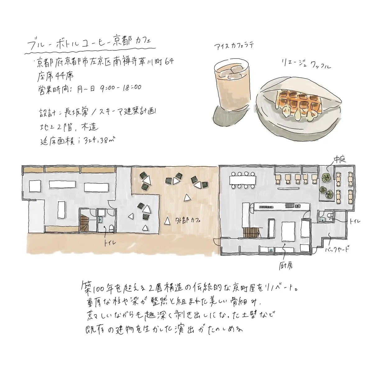 【京都/カフェ】ブルーボトルコーヒー京都の画像_1