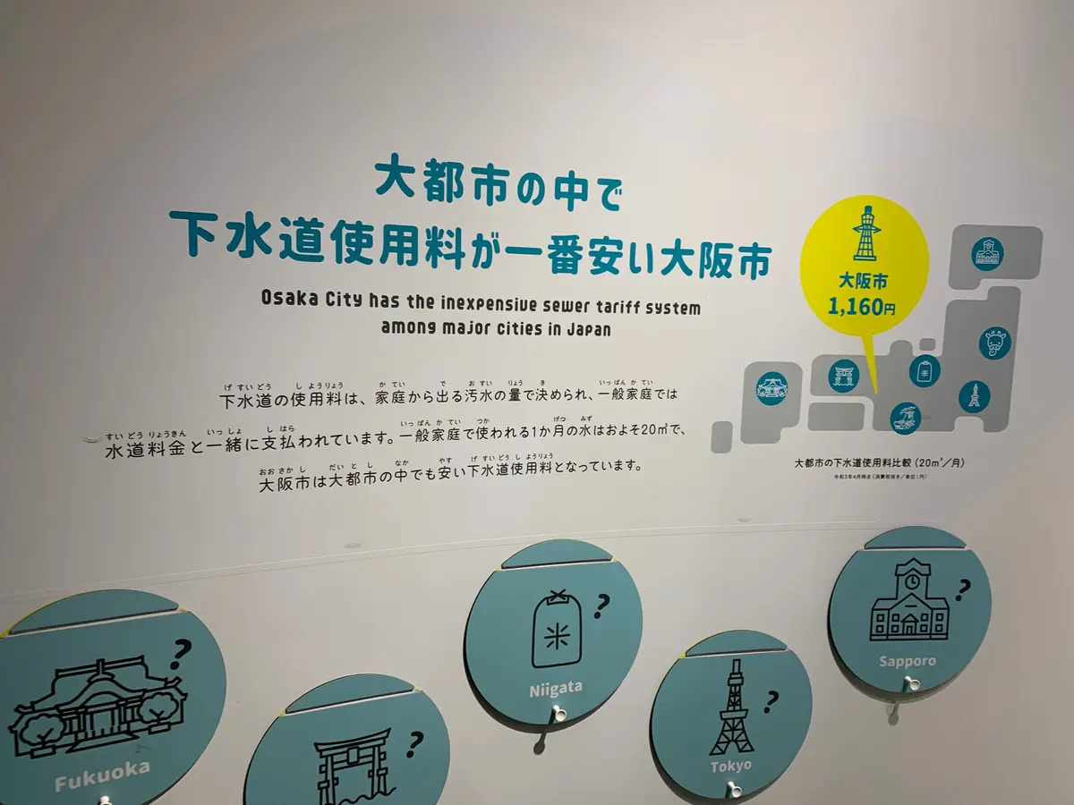 【ごぶごぶで紹介された！】大阪市下水道科の画像_2