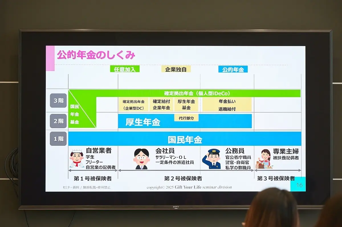 ファイナンシャルプランナー森本貴子さんが説明する公的年金の仕組み