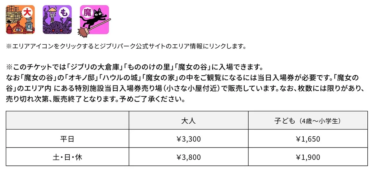 ジブリパーク大さんぽ券スタンダードの料金表