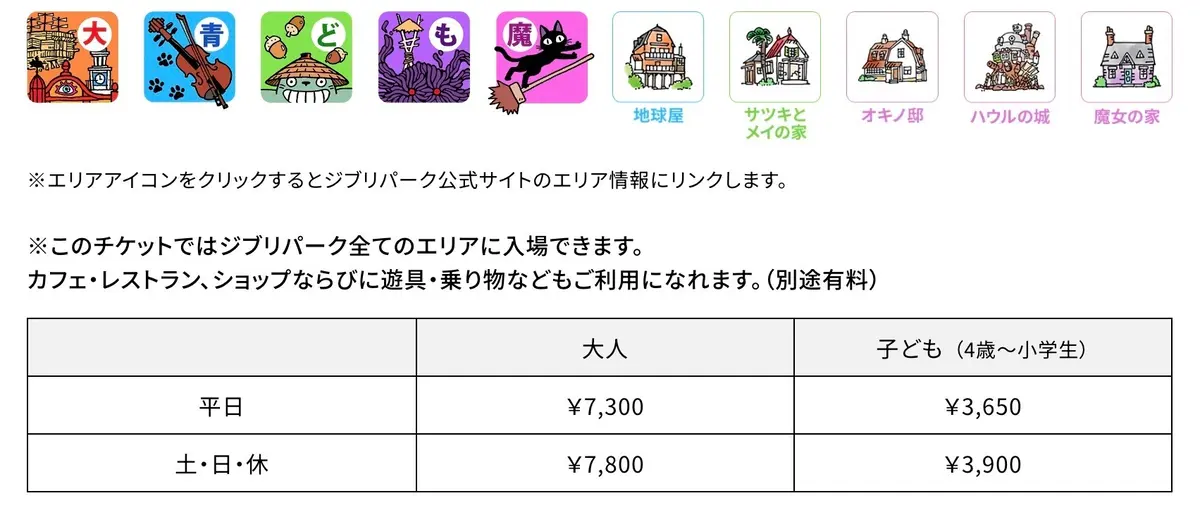 ジブリパーク大さんぽ券プレミアムの料金表