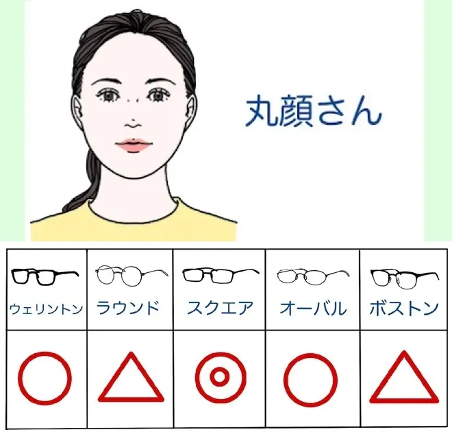 メガネと顔の形の相性表