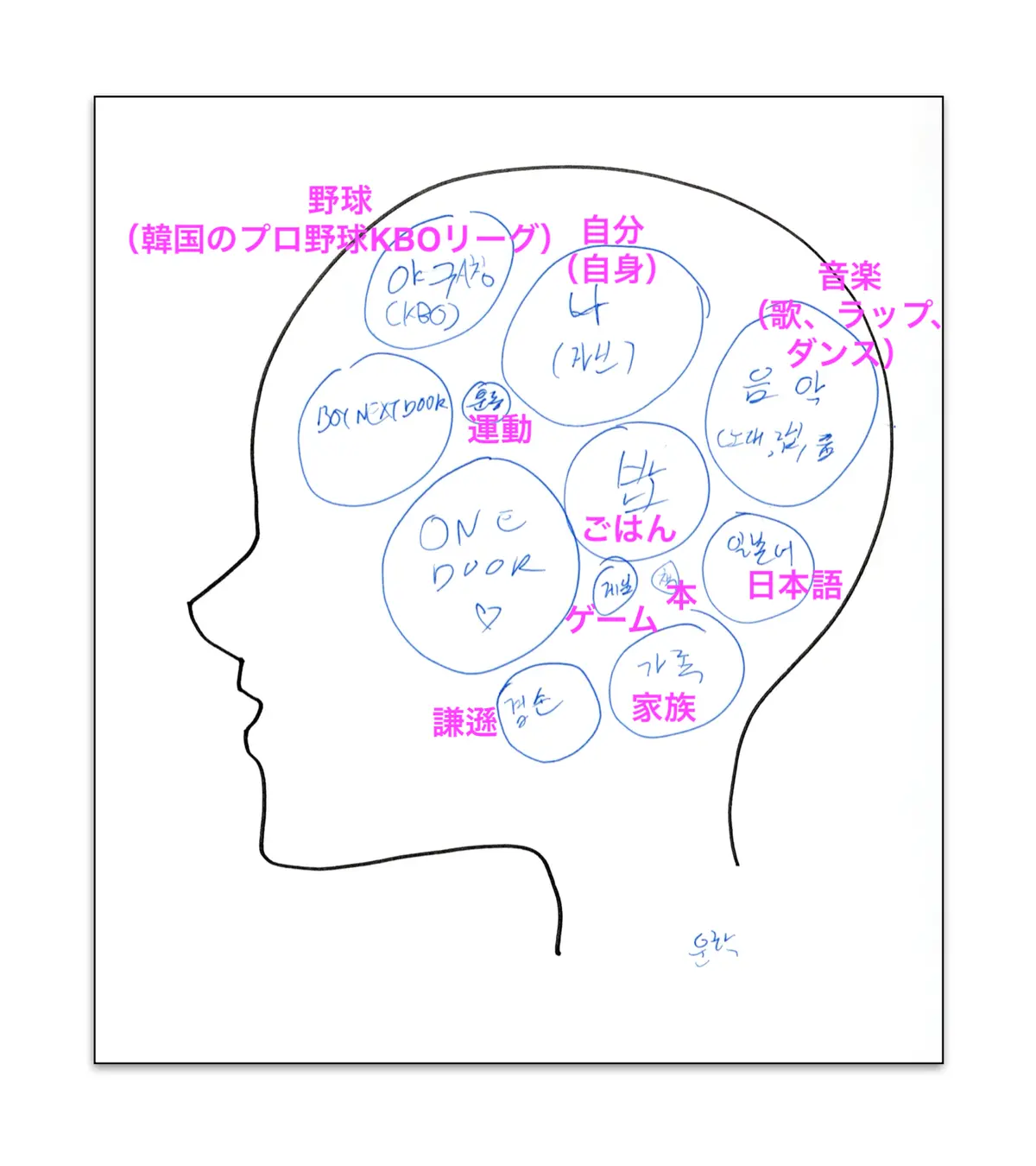 脳内図解説