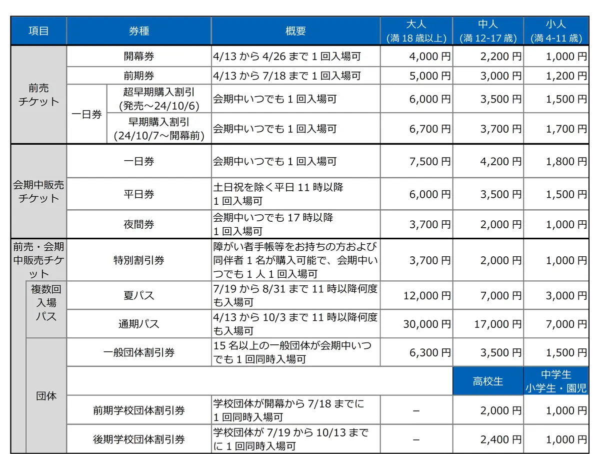 大阪•関西万博2025のチケット料金表　©️日本国際博覧会