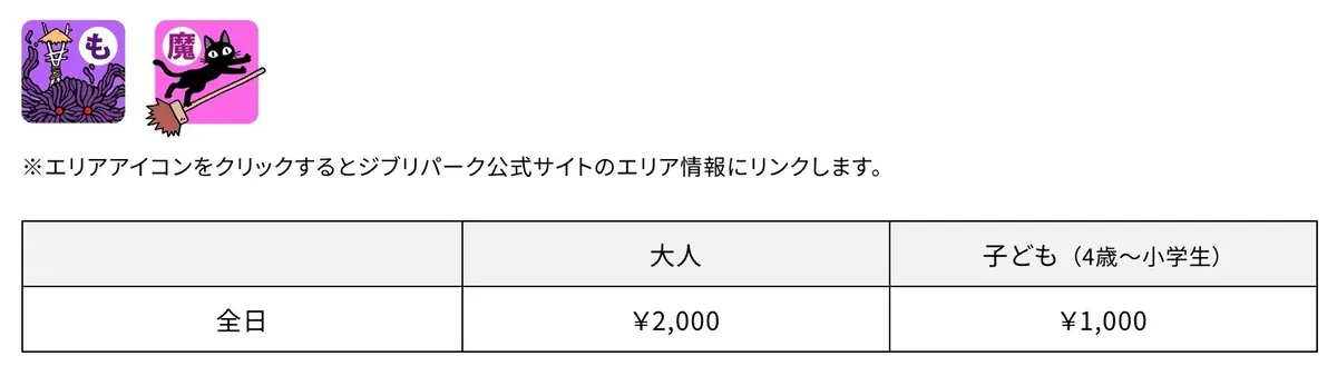 ジブリパーク魔女の谷・もののけの里セット券の料金表