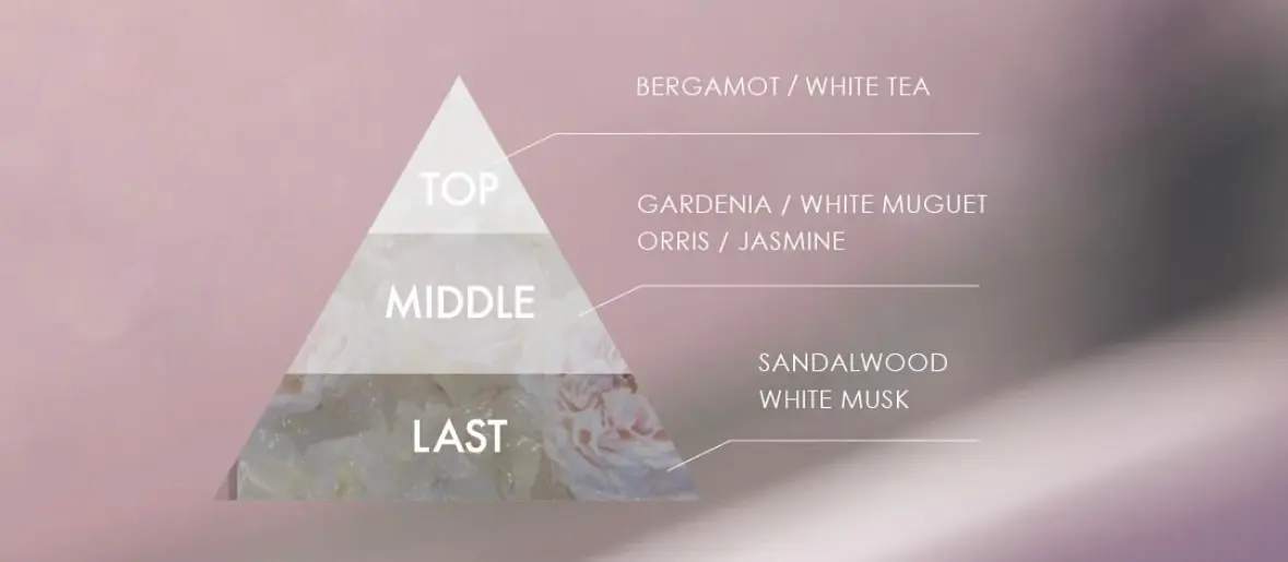 【オイル香水❤︎】Her lip to の画像_2