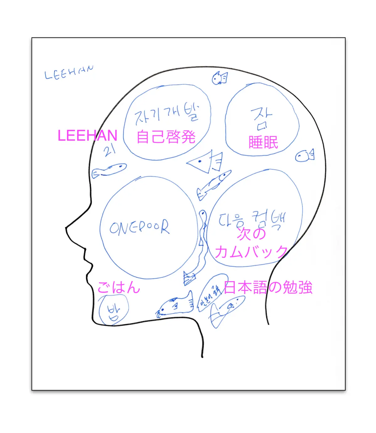 脳内図解説