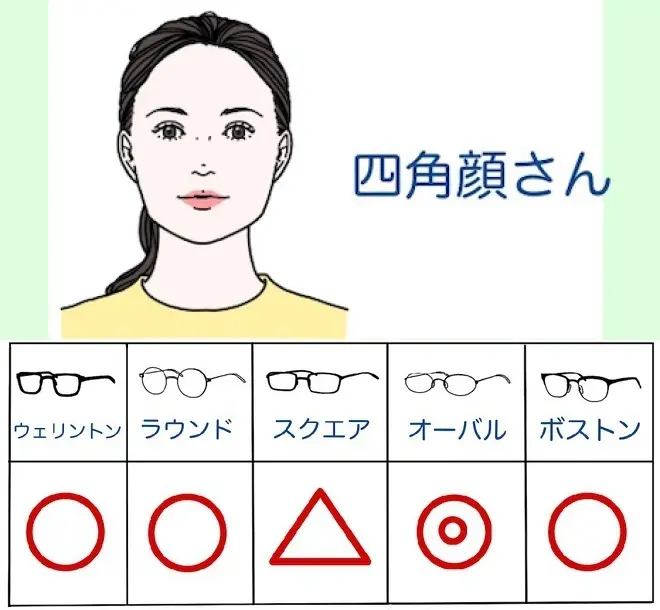 四角顔さん