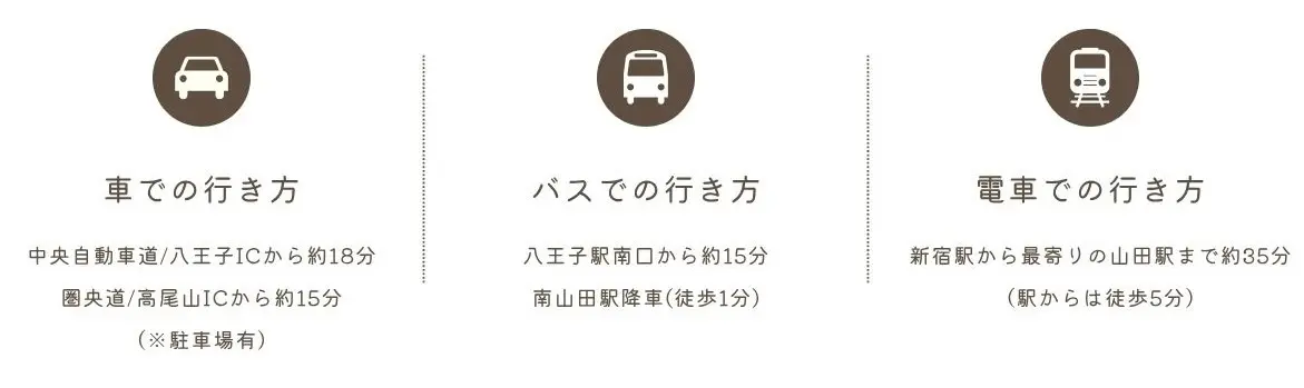 アクセス方法の説明画像
