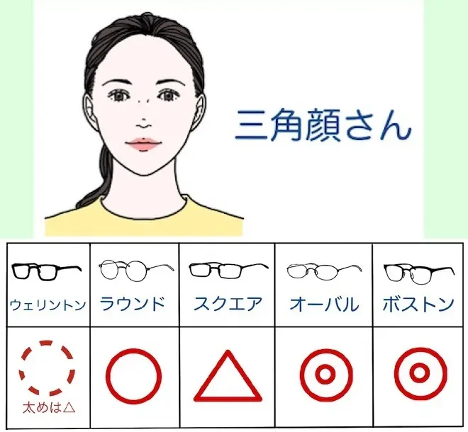 三角顔さんに似合うサングラスのフレーム相性表