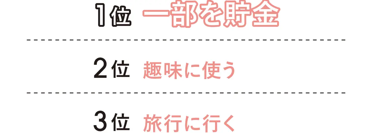 1位 一部を貯金　2位 趣味に使う　3位 旅行に行く