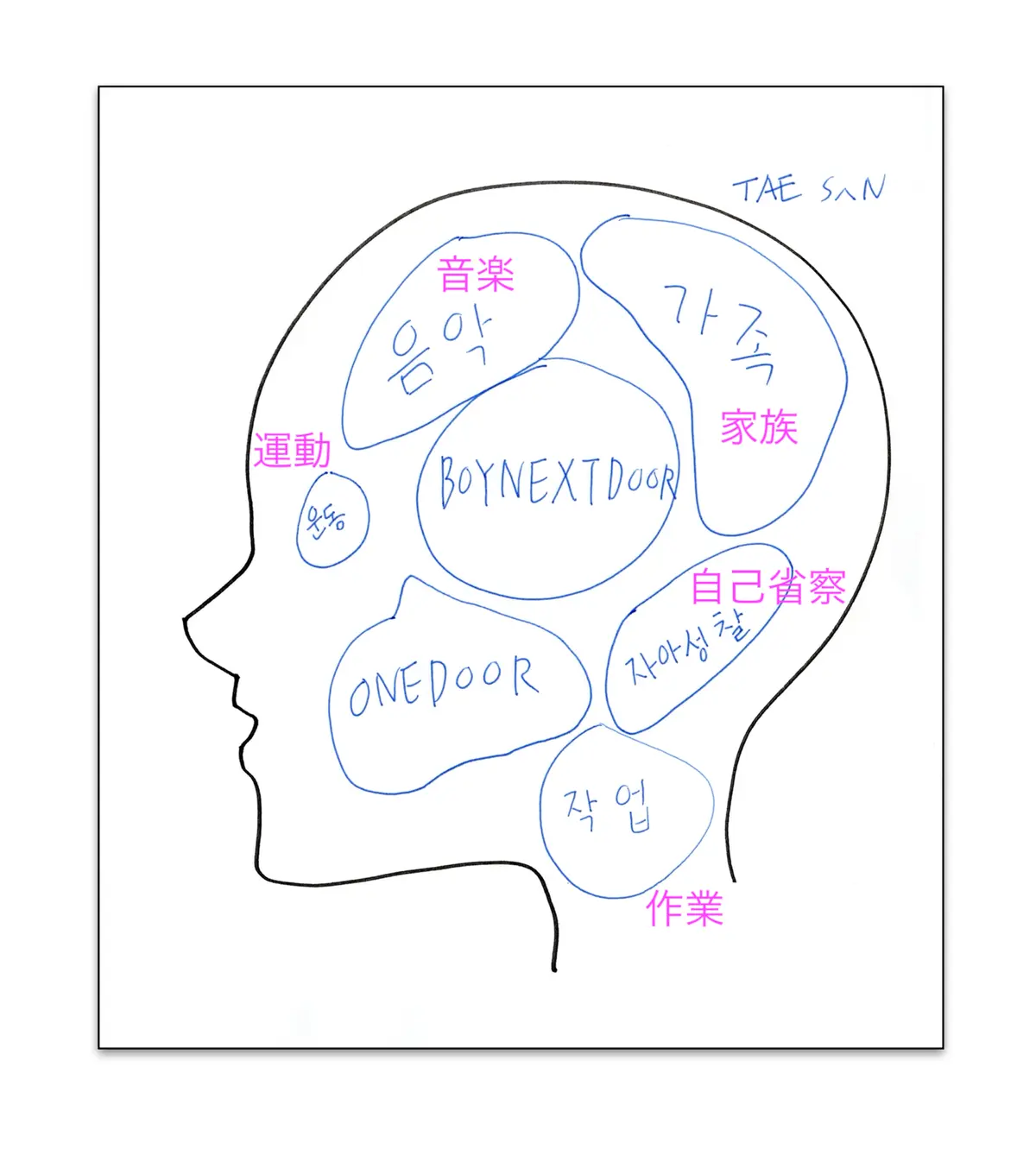 脳内図解説