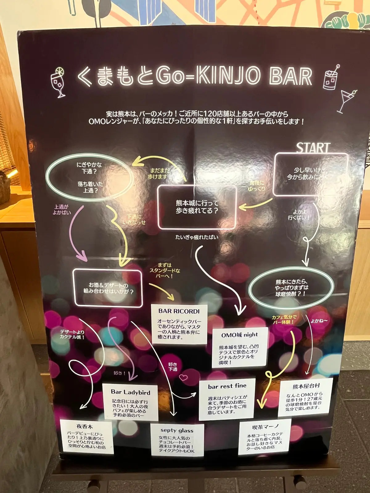 くまもとGo-KINJO BAR