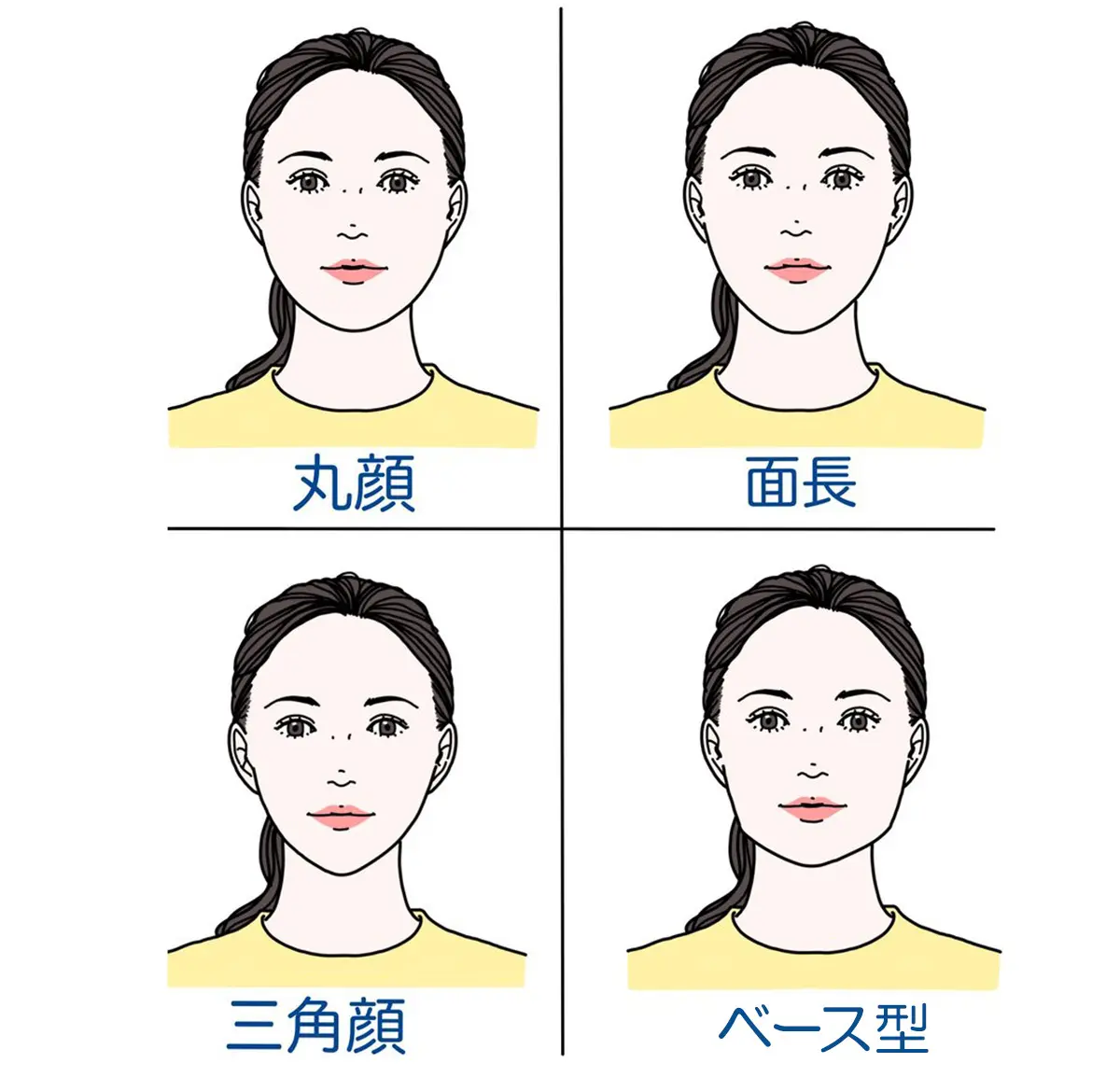 丸顔、面長、三角顔、ベース型のイラスト