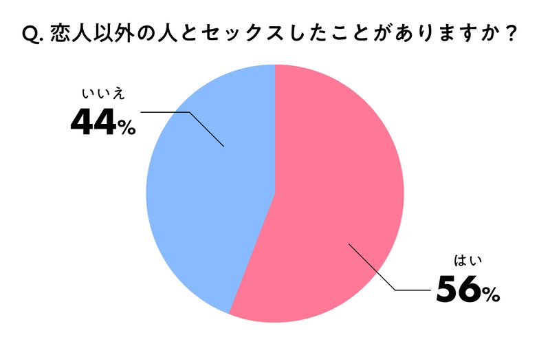 【セックスライフ特集】経験人数は? 初体の画像_5