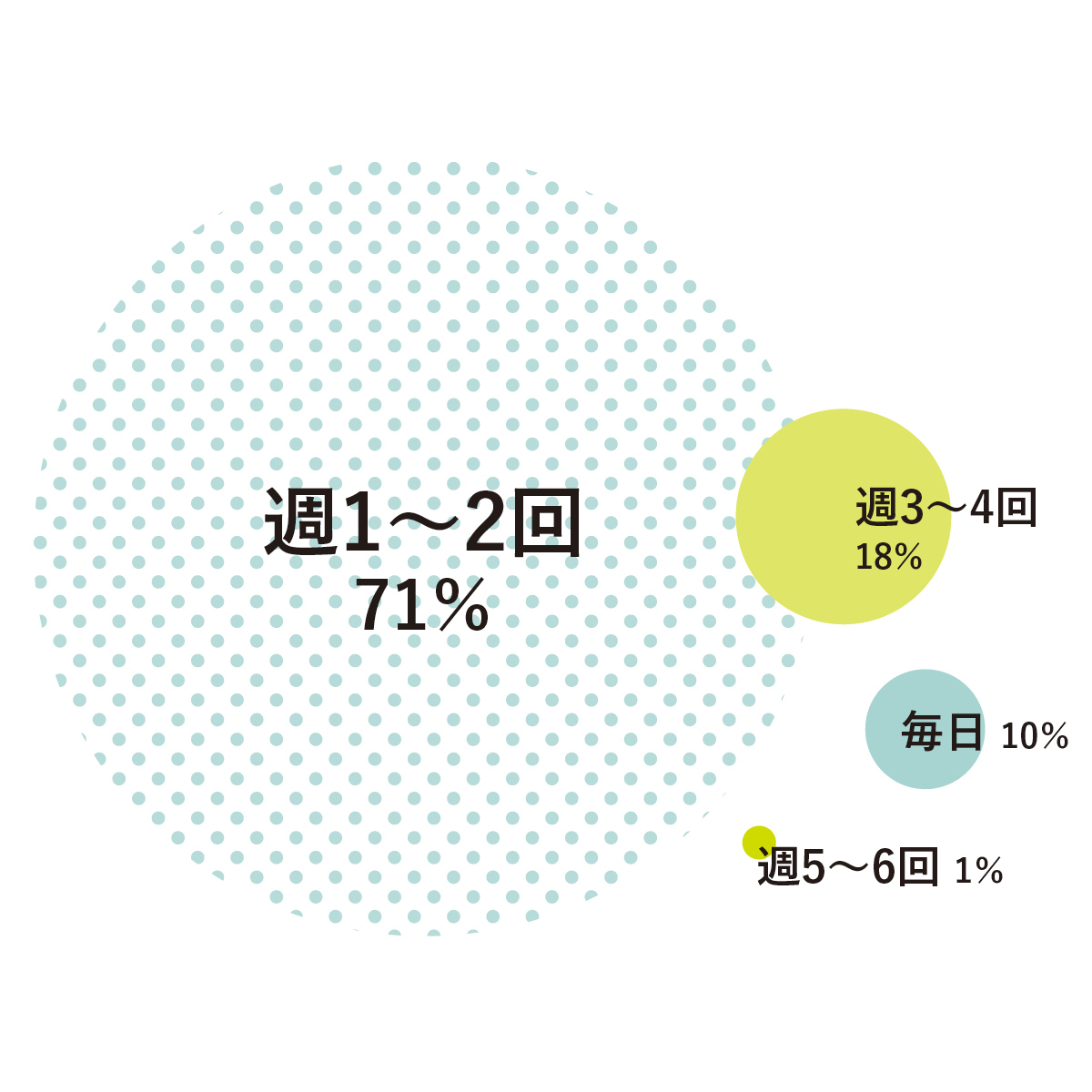 美容師100人に聞く！トリートメントは週何回？ヘアケアにかけるお金は？