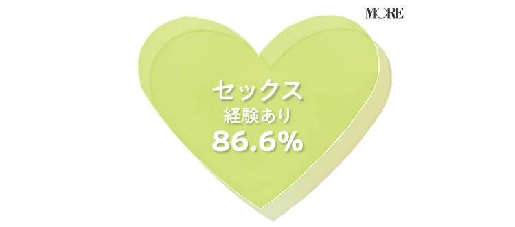 セックスレスは悪いこと? レスになる原因の画像_2