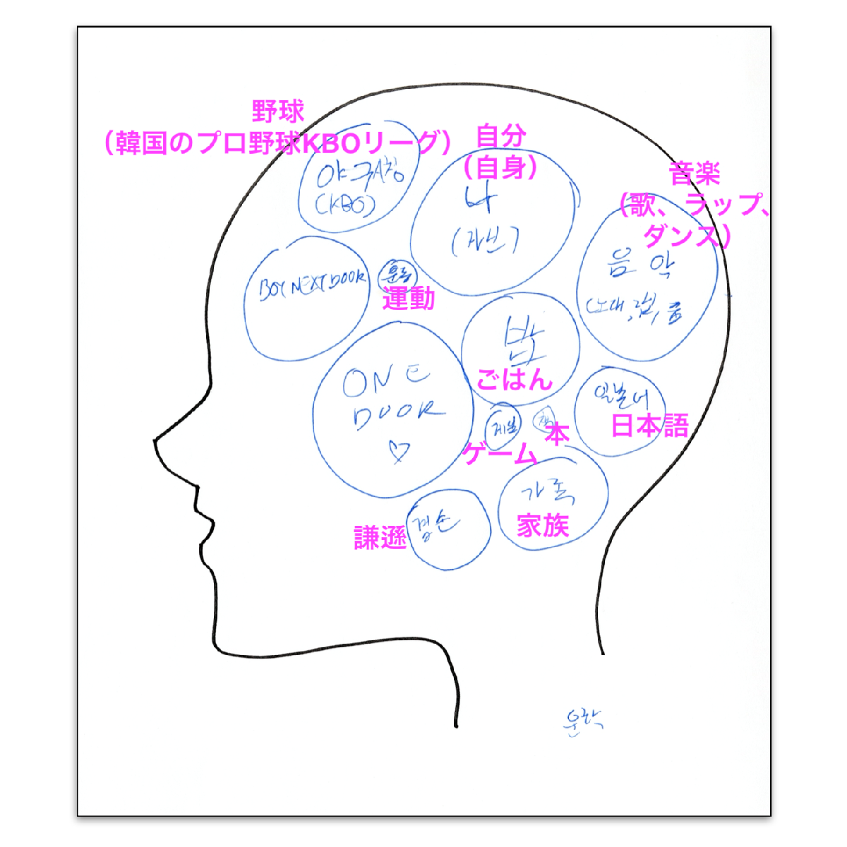 【BOYNEXTDOOR】メンバー・WOONHAKの脳内をのぞき見！ 楽しんでよく見ているものは？