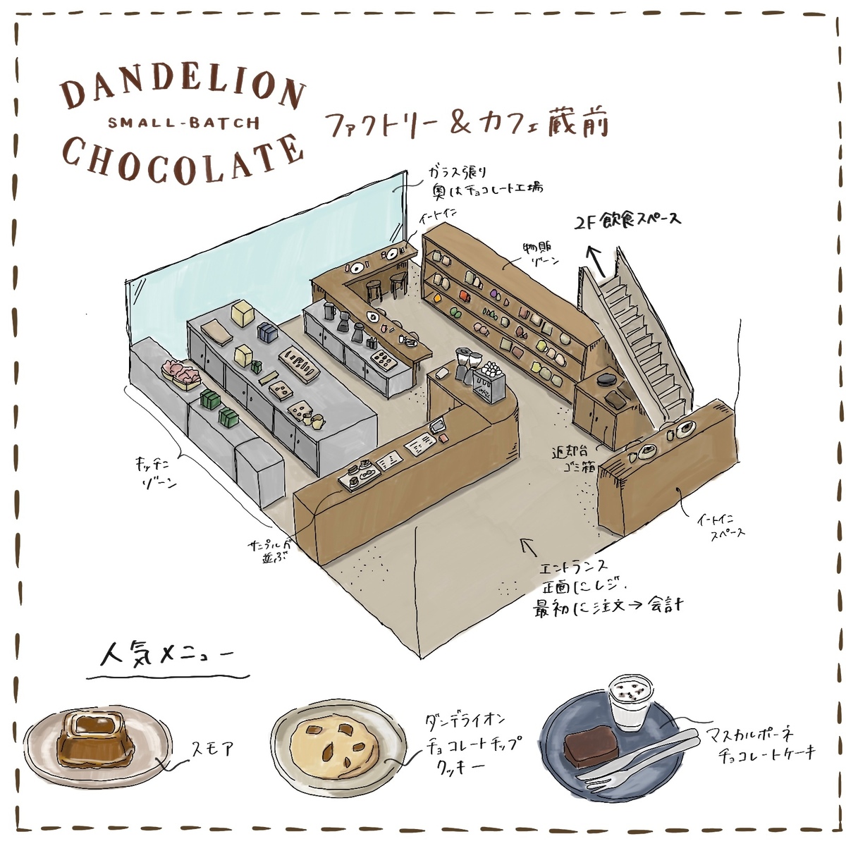 【蔵前カフェ/東京】ダンデライオンカフェが夢のチョコレート工場すぎた