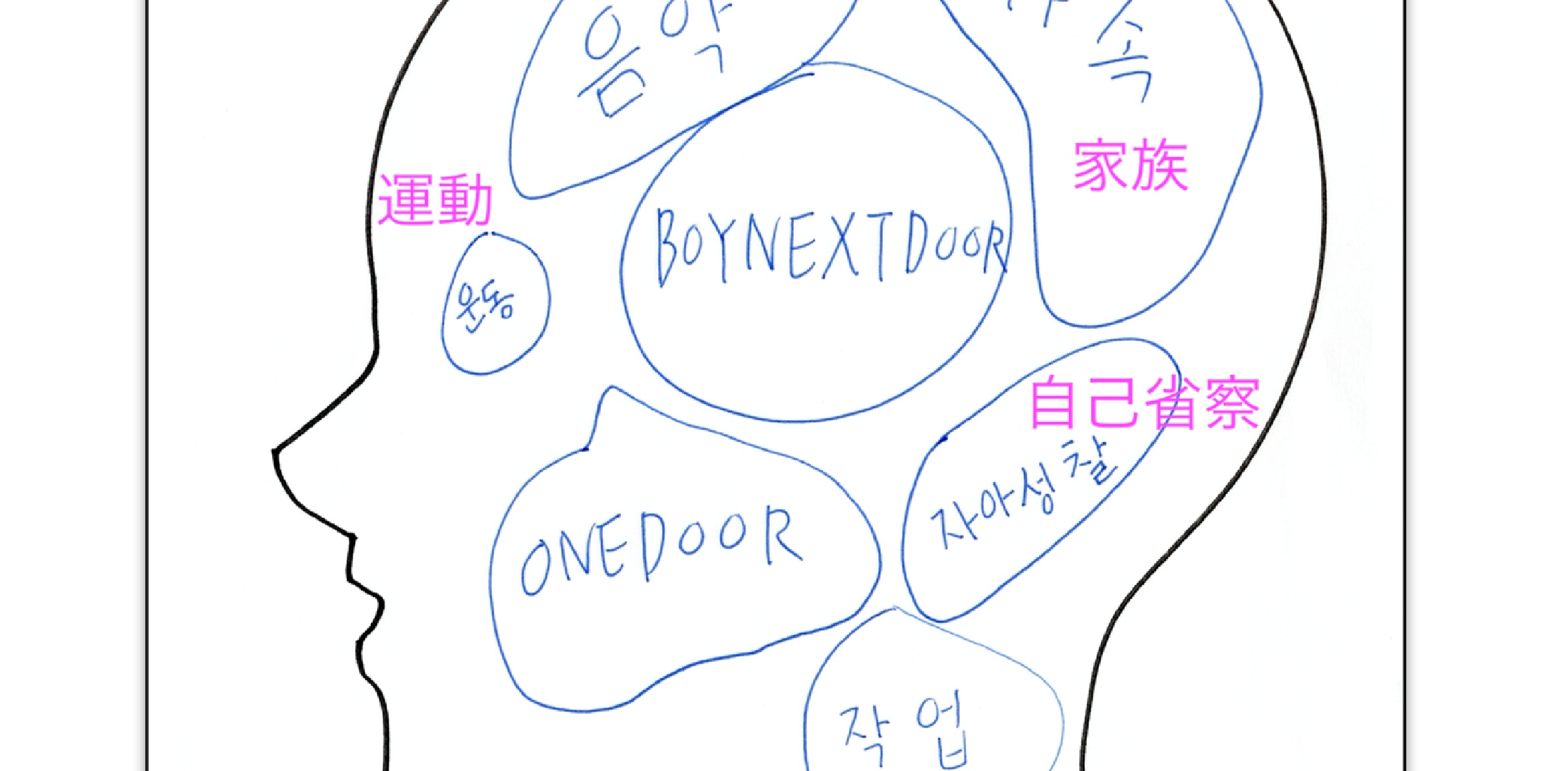 【BOYNEXTDOOR】メンバー・TAESANの脳内をのぞき見！ ポイントは家族と自己省察